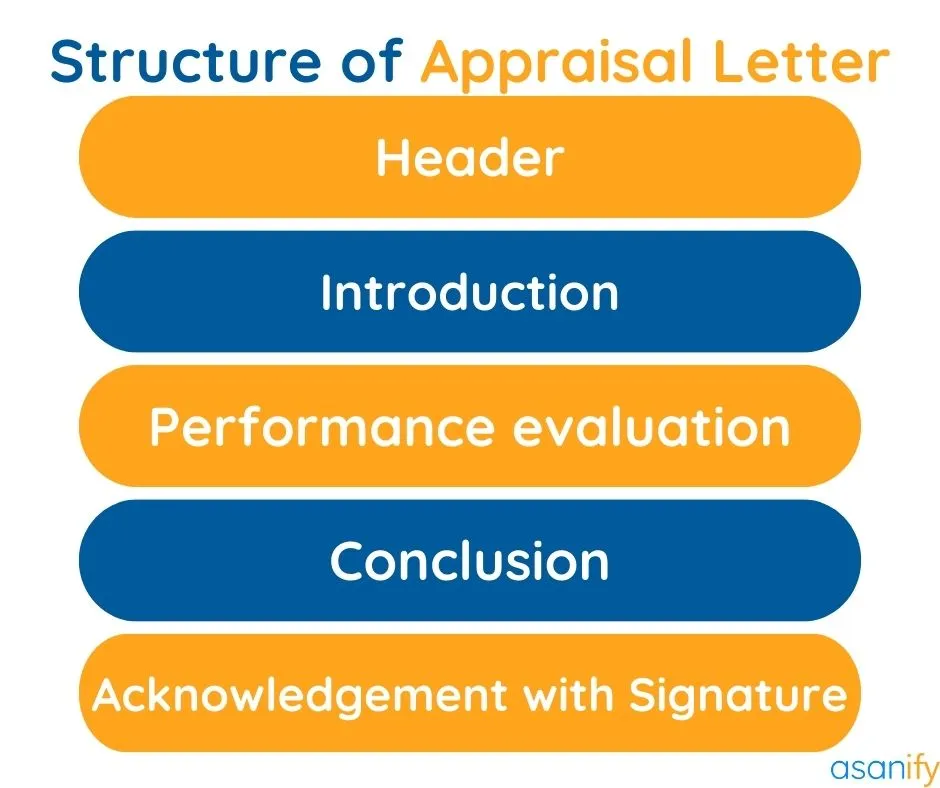Employee appraisal format structure 