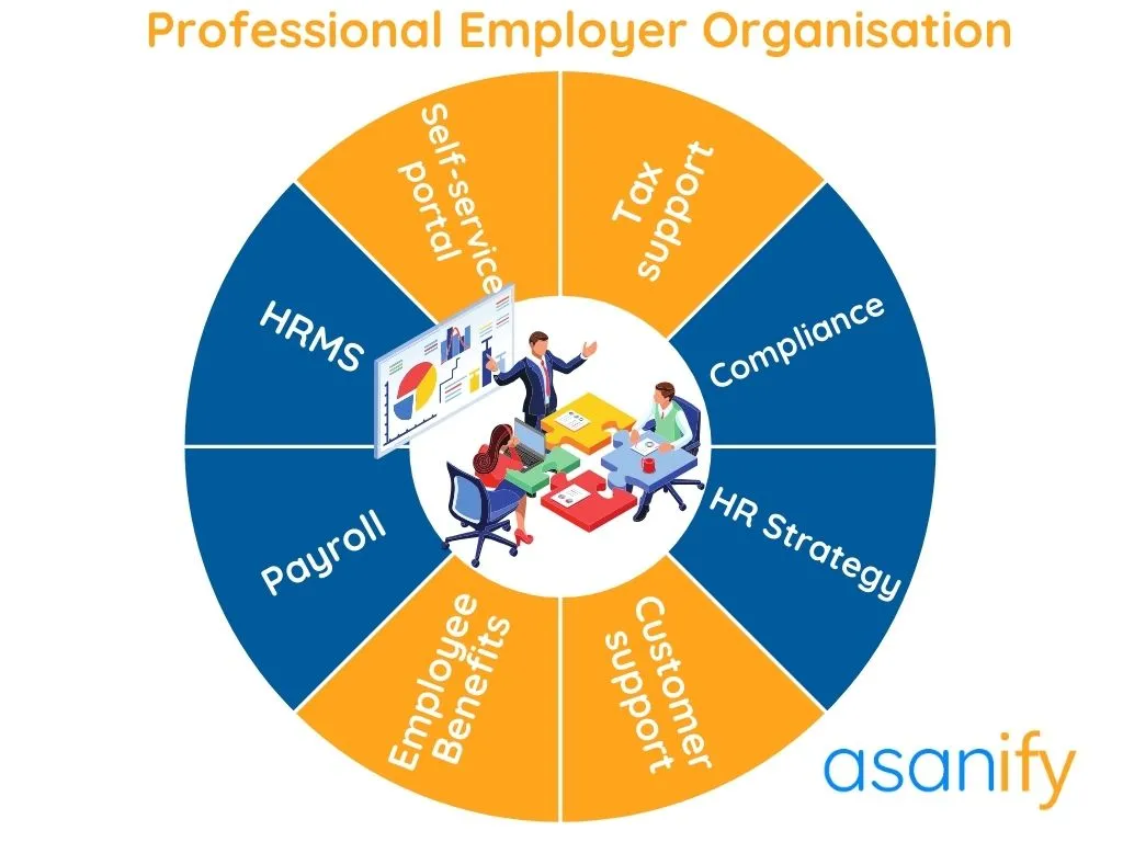 Professional Employer Organisation