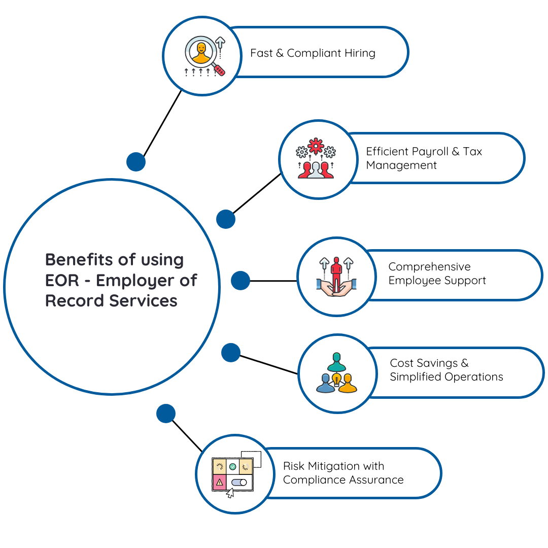 Benefits of Using EOR