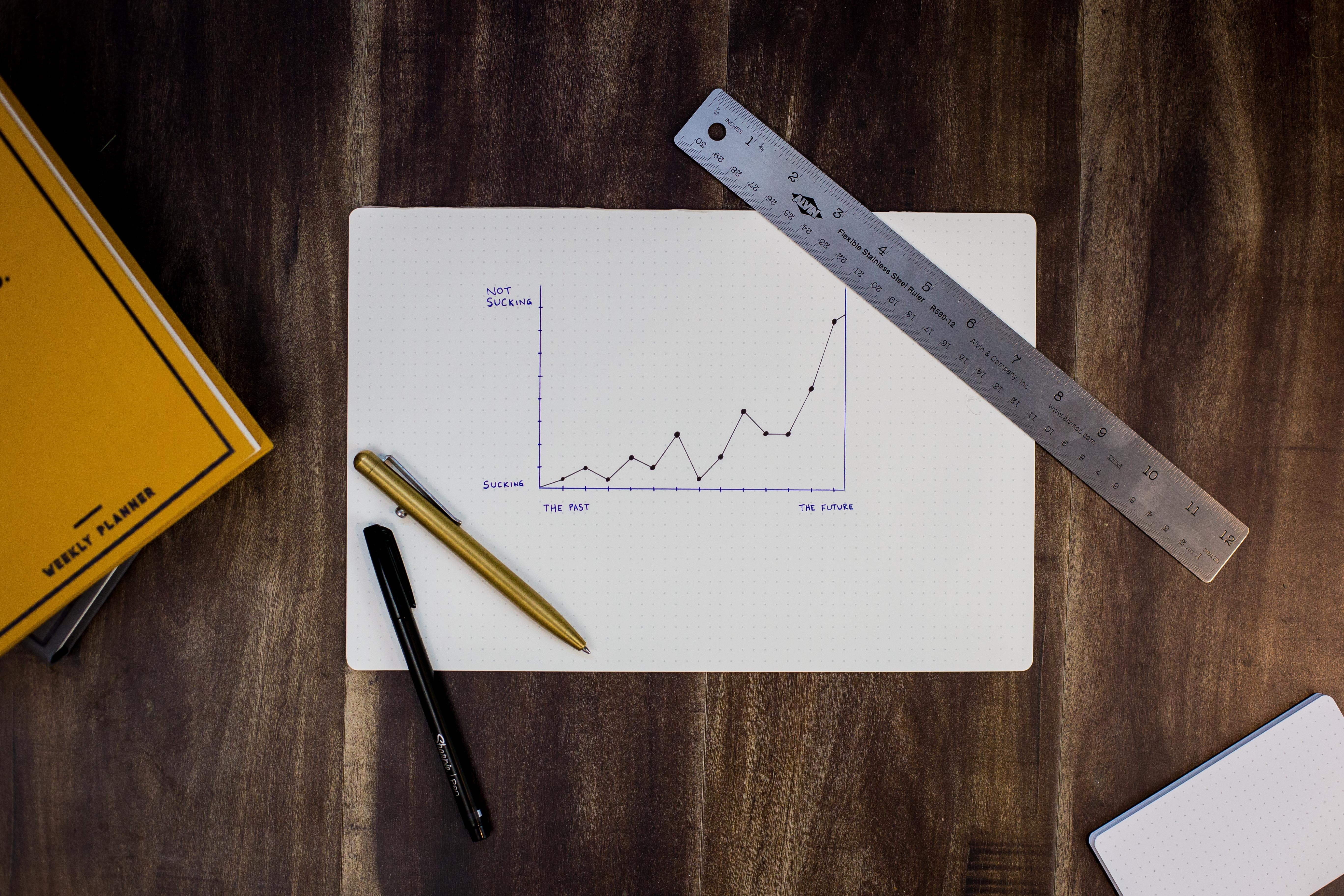 Forecasting a budget