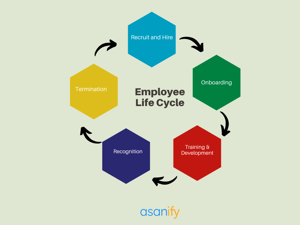 Future of HR 2030 What You Need to Know Today Asanify