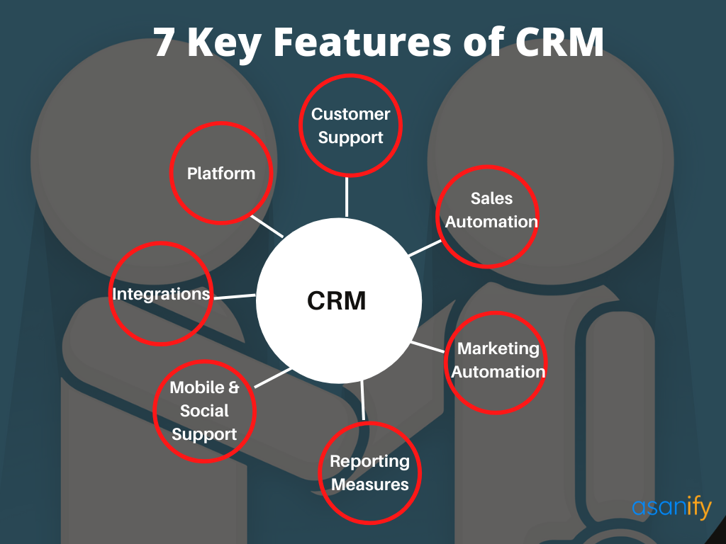 Key Features of CRM