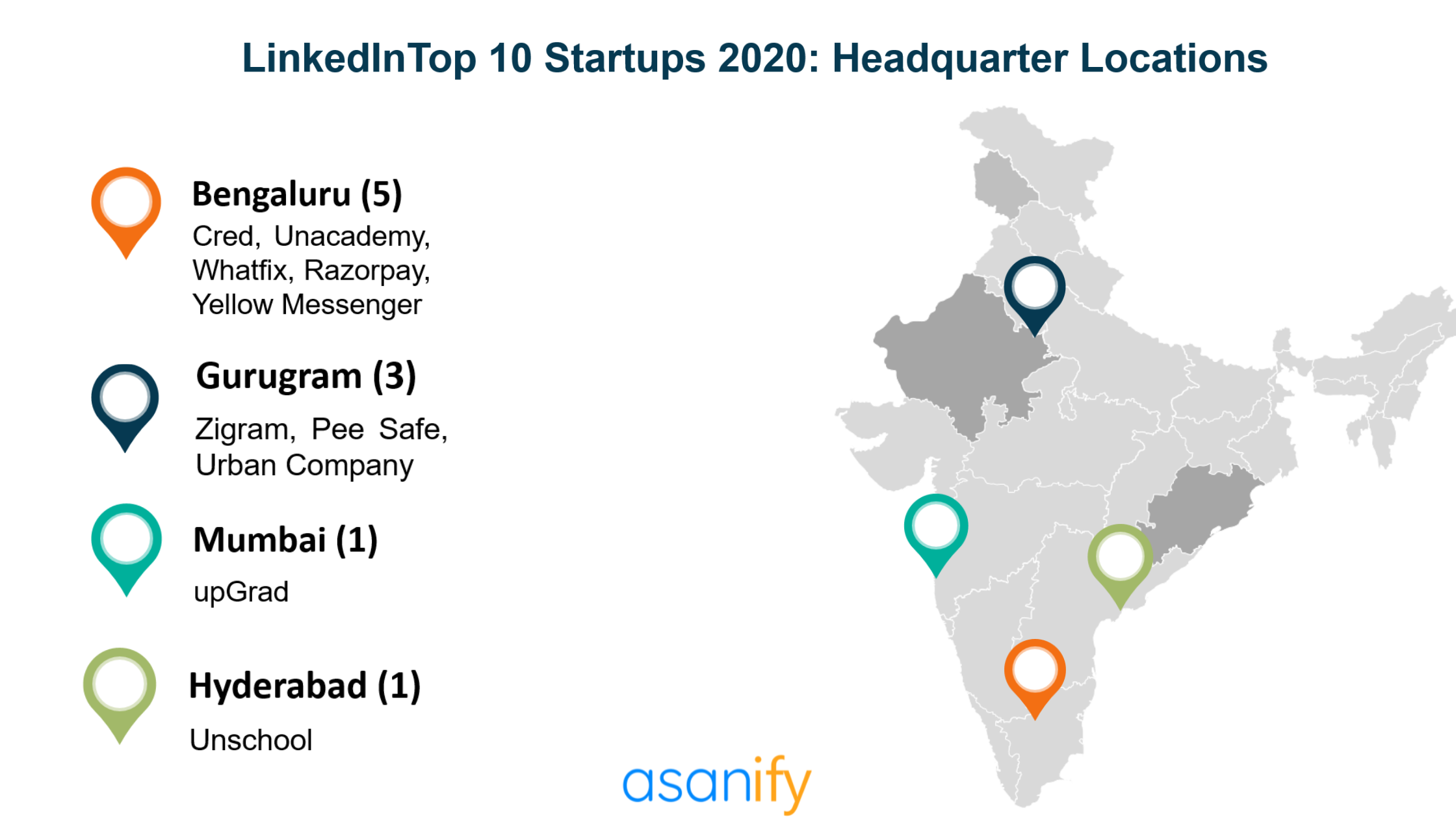 LinknedIn Top 10 Startups: Headquarters