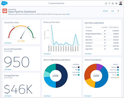 Salesforce CRM