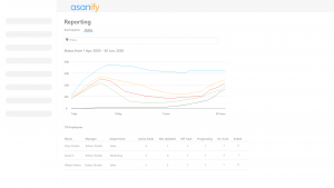 participation report of a BSC