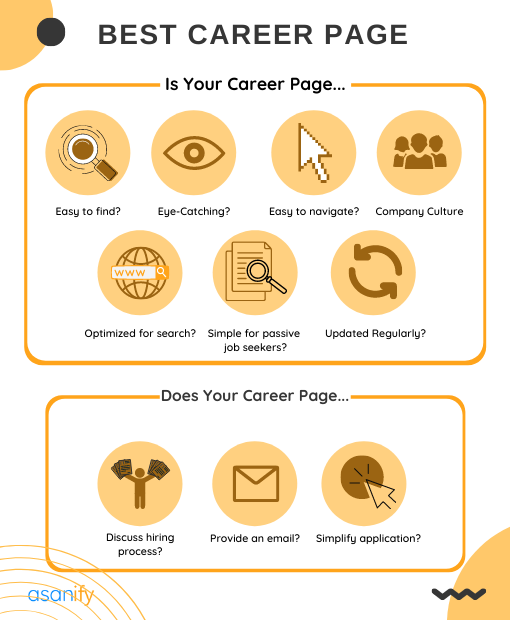career page content