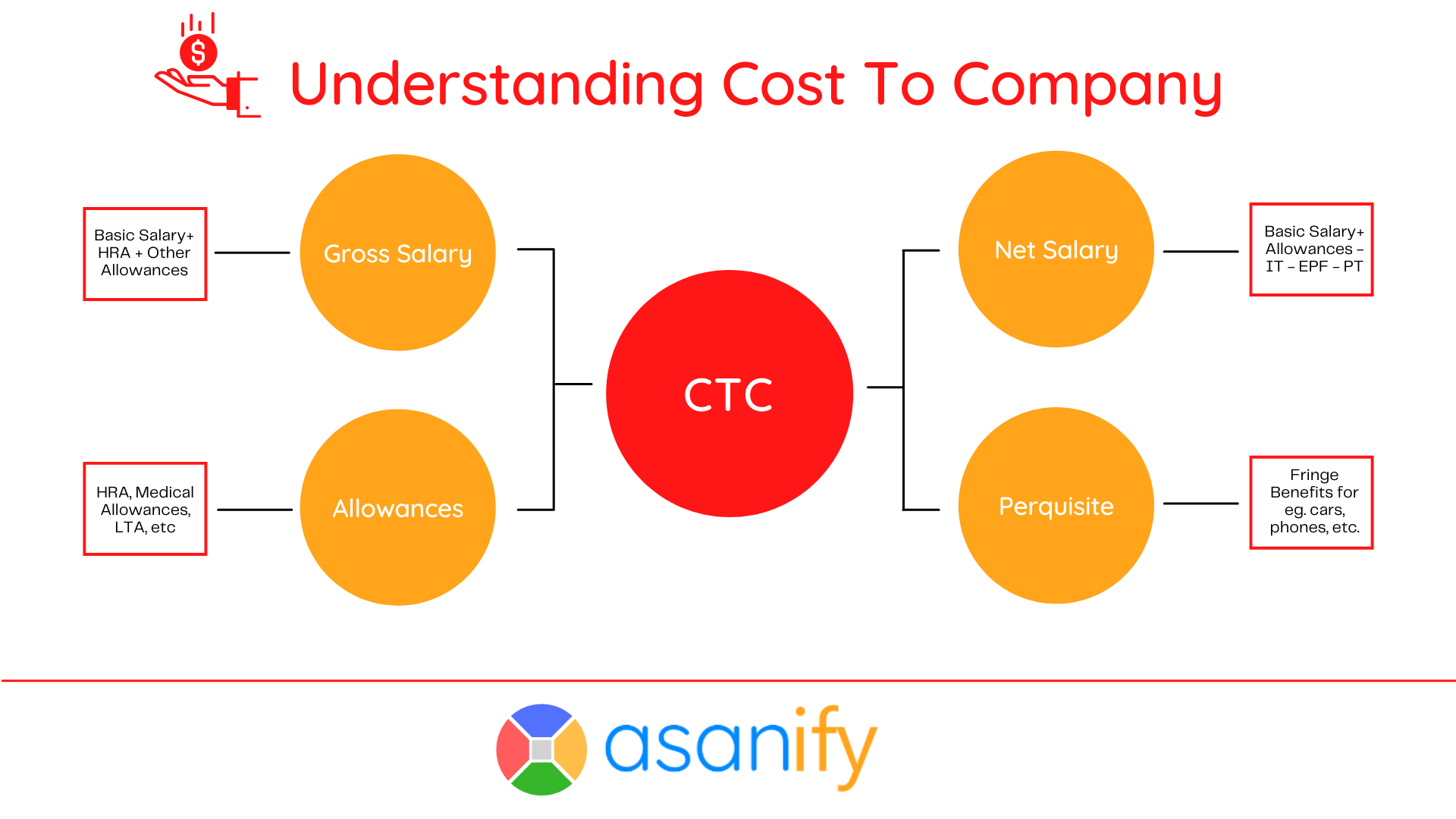 Cost to Company explained