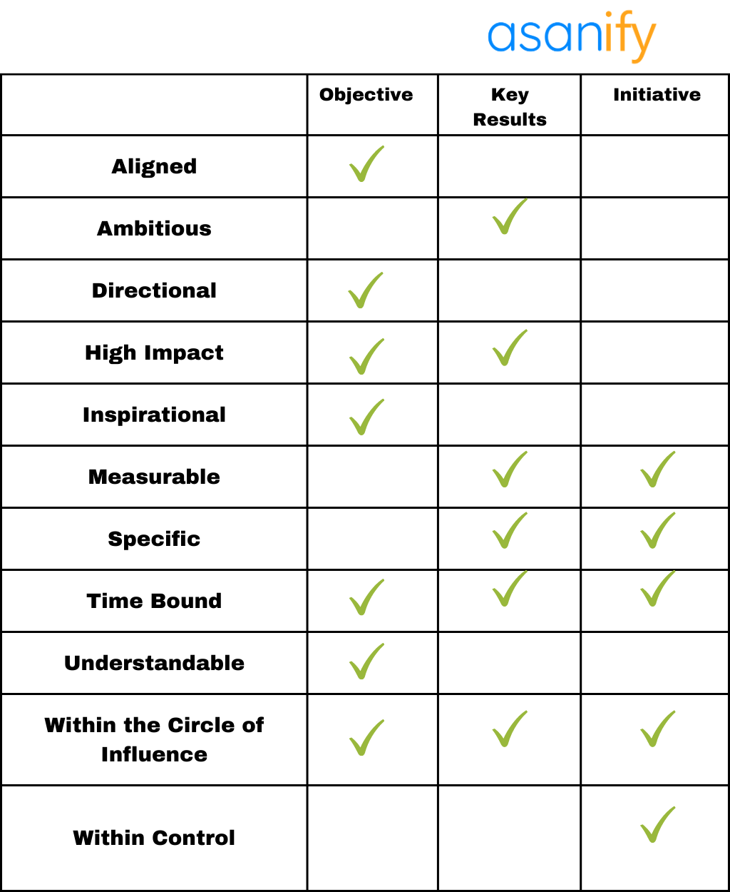 components of OKR