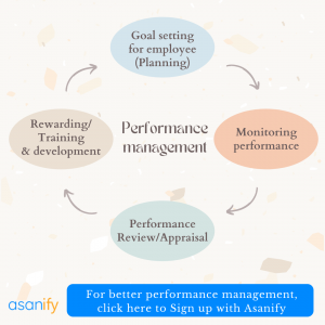 performance appraisal as a part of performance management cycle