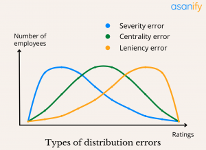 distribution errors