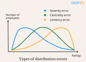 The 7 Stages of 720-Degree Performance Appraisal