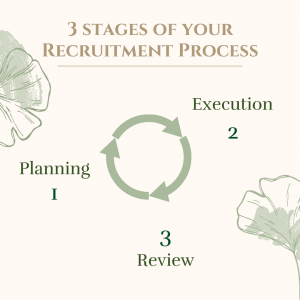recruitment process phases