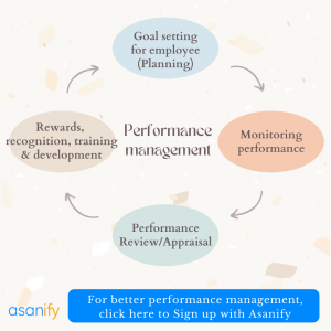 Performance cycle 