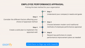 MinStrength: An Alternative to Performance Rating