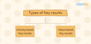 types of key results in okr