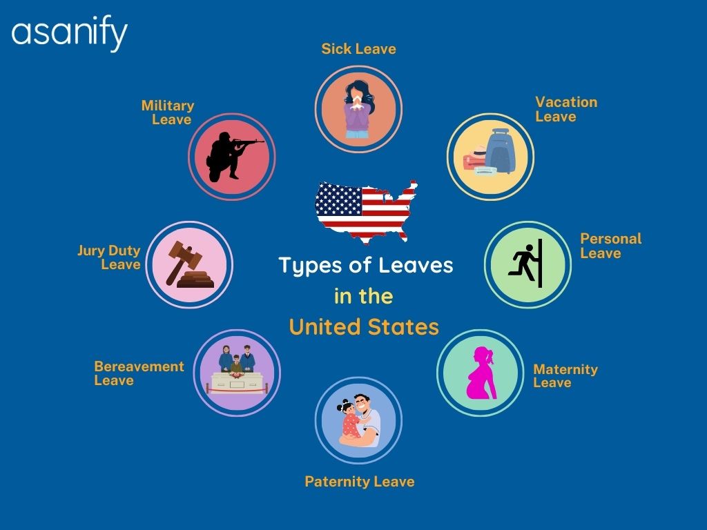 Types of Leaves in the United States 